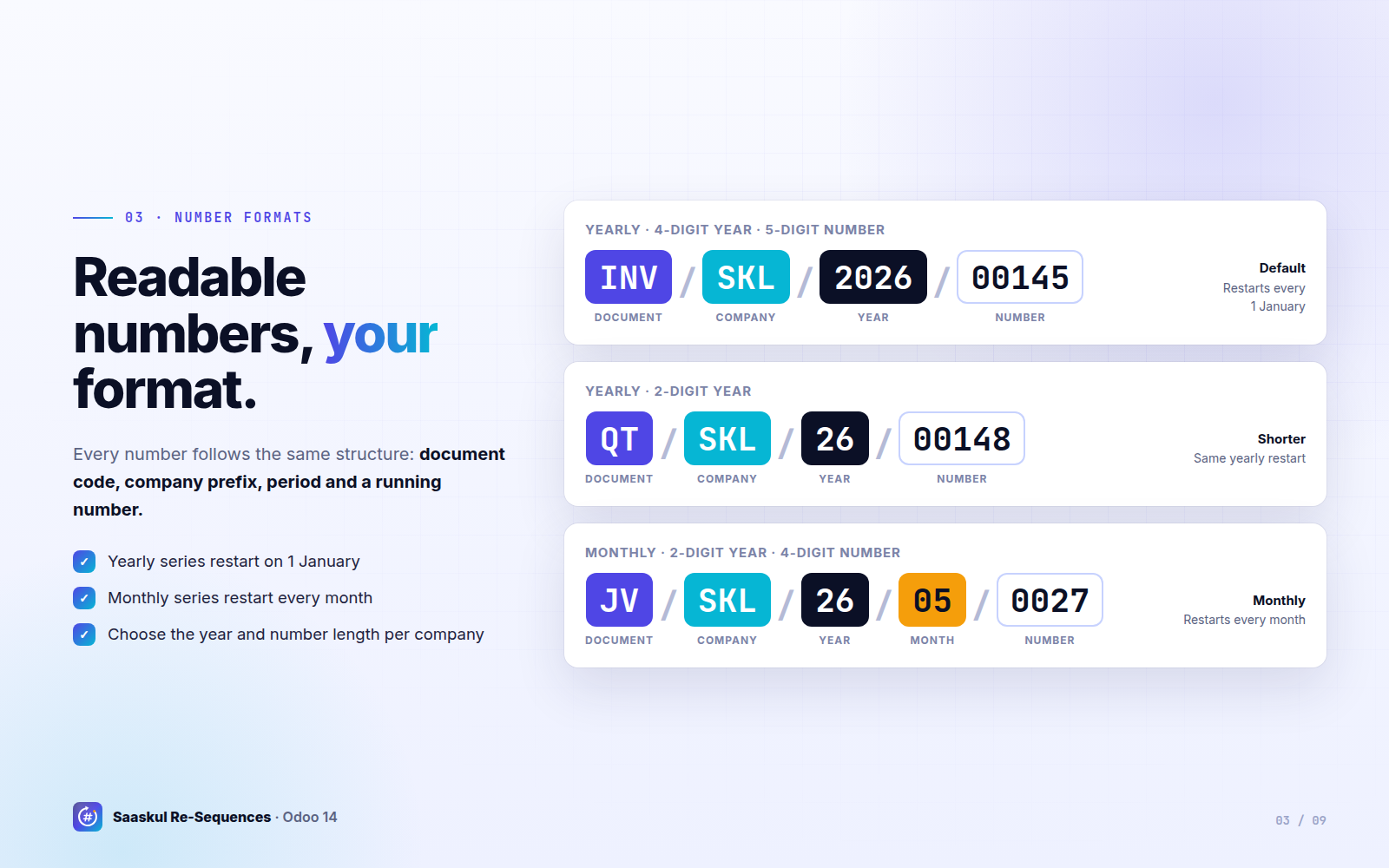 Number formats