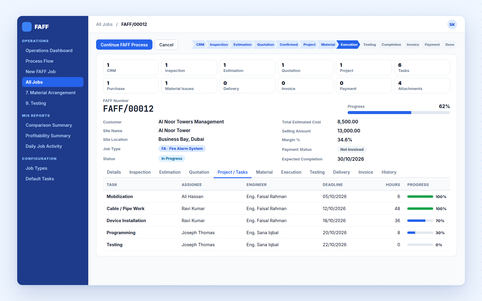 FAFF job form